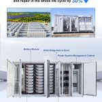 CSIT 500kW BESS 20ft Energy Storage Container 4